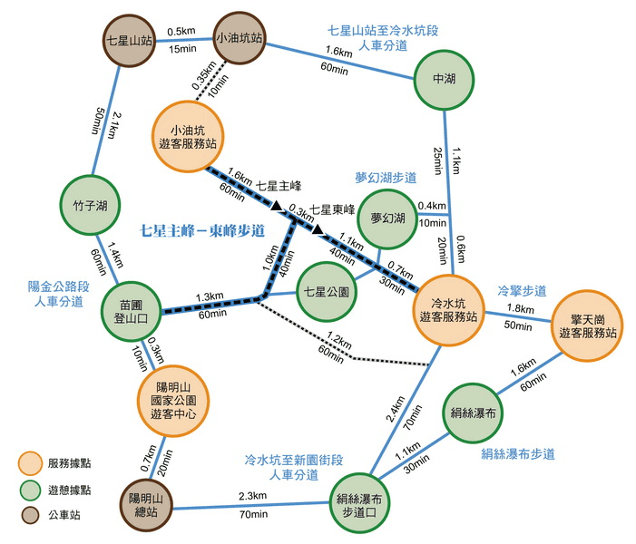 陽明山七星山主峰－東峰步道-時程圖